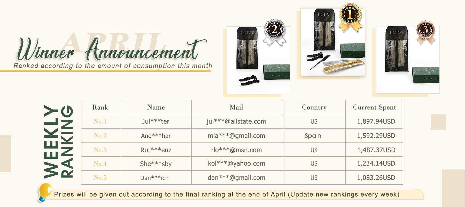 April Spending Rankings