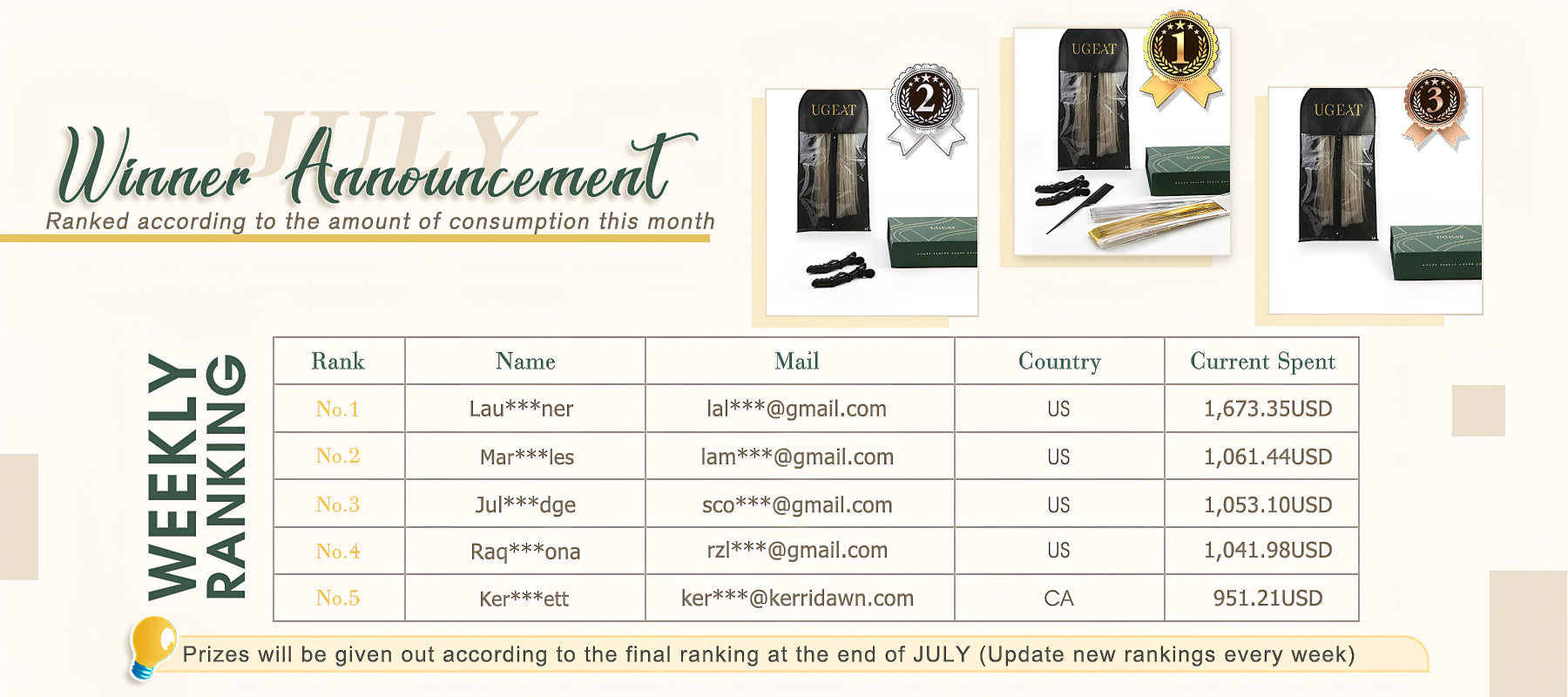 July Consumption Rankings ugeat human hair extensions