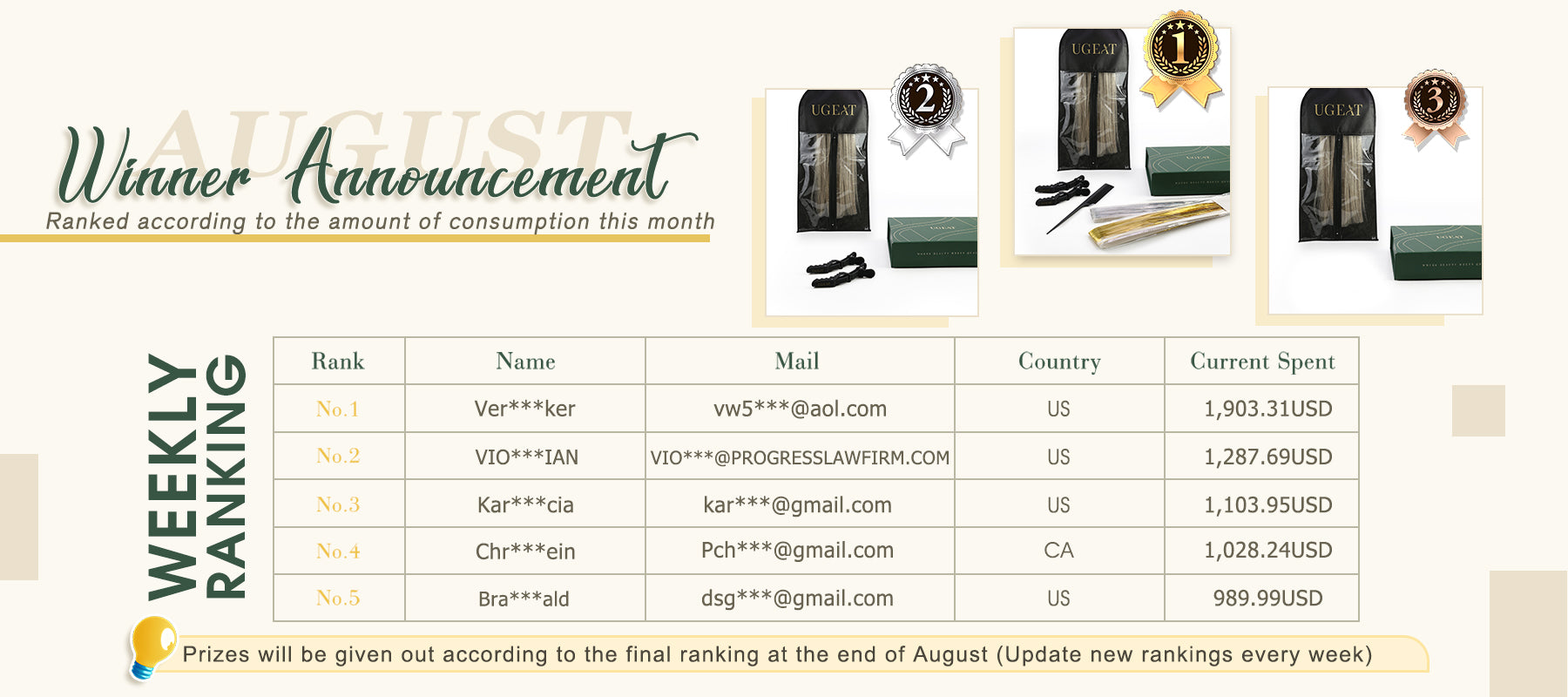 August Consumption Rankings